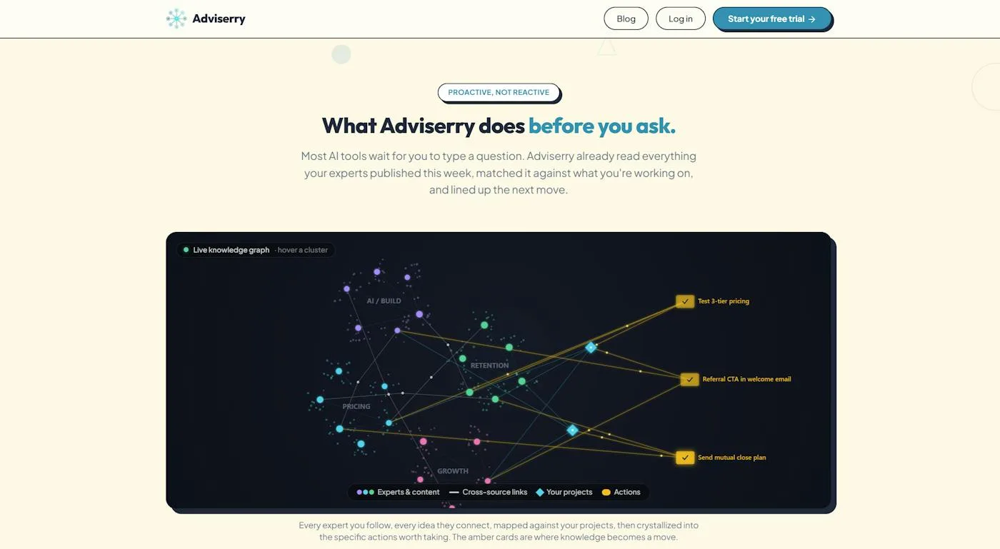 Adviserry knowledge graph panel
