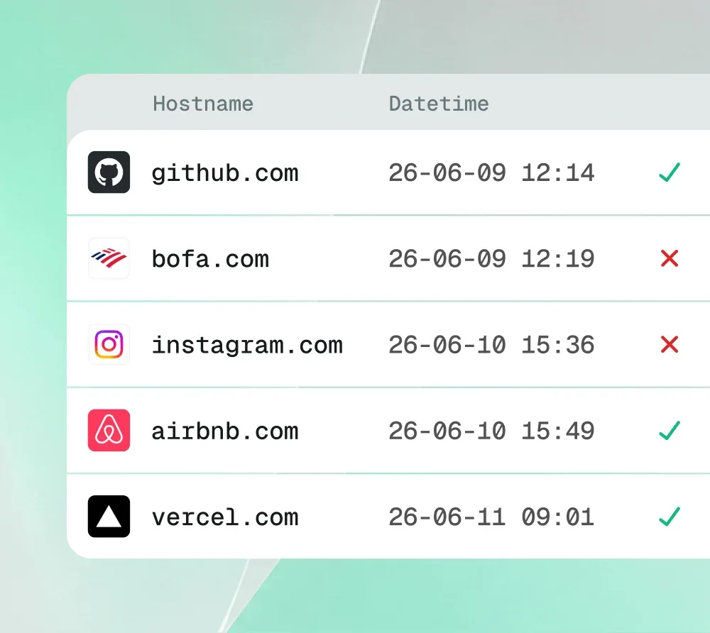Record of every access