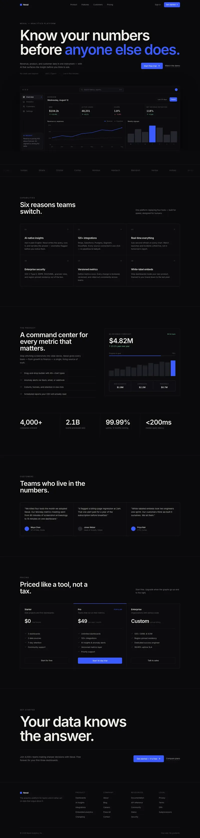Analytics site