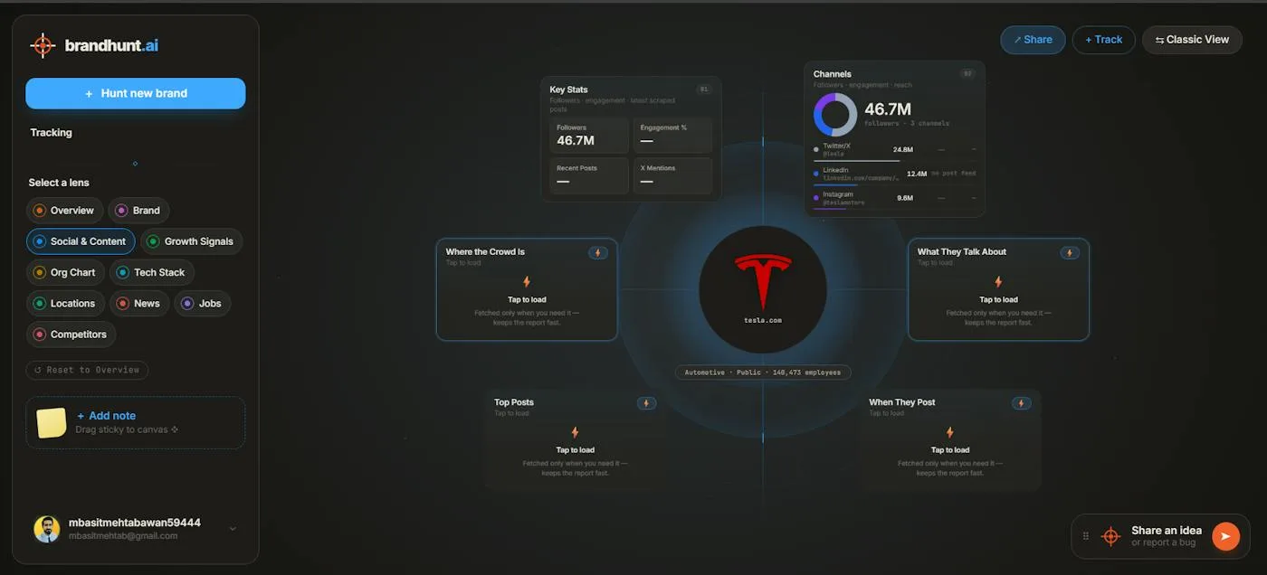 Brandhunt Tesla brand report with social and financial cards