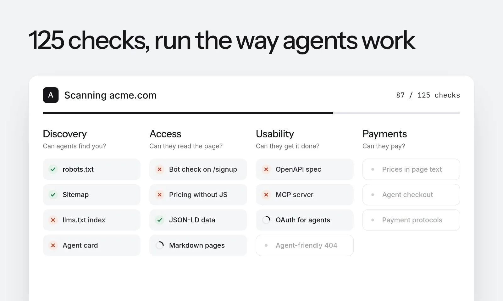 Dedica scan report showing 125 agent-readiness checks by category