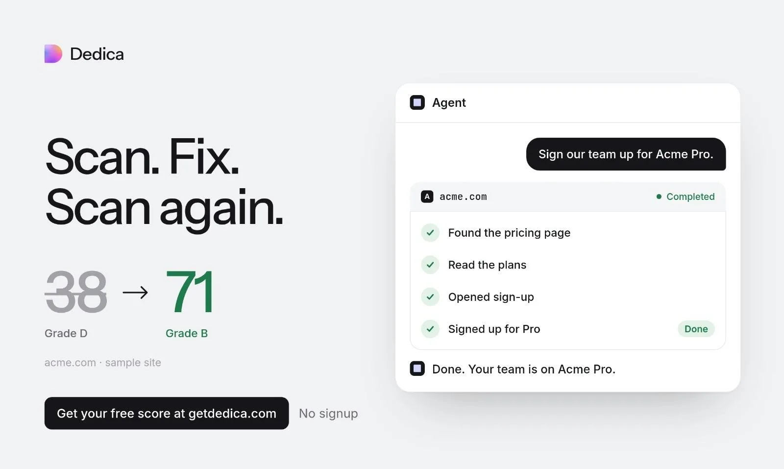 Dedica score improving from 38 to 71 after fixes, with agent task checklist