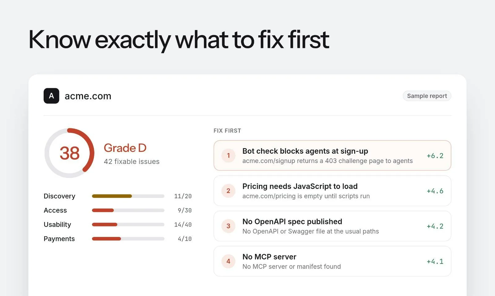Dedica report grading a site D with prioritised fixes to apply first