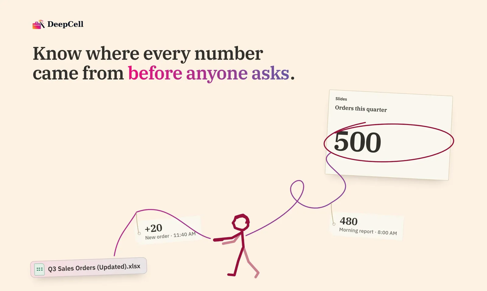 DeepCell tracing a number back to its source data