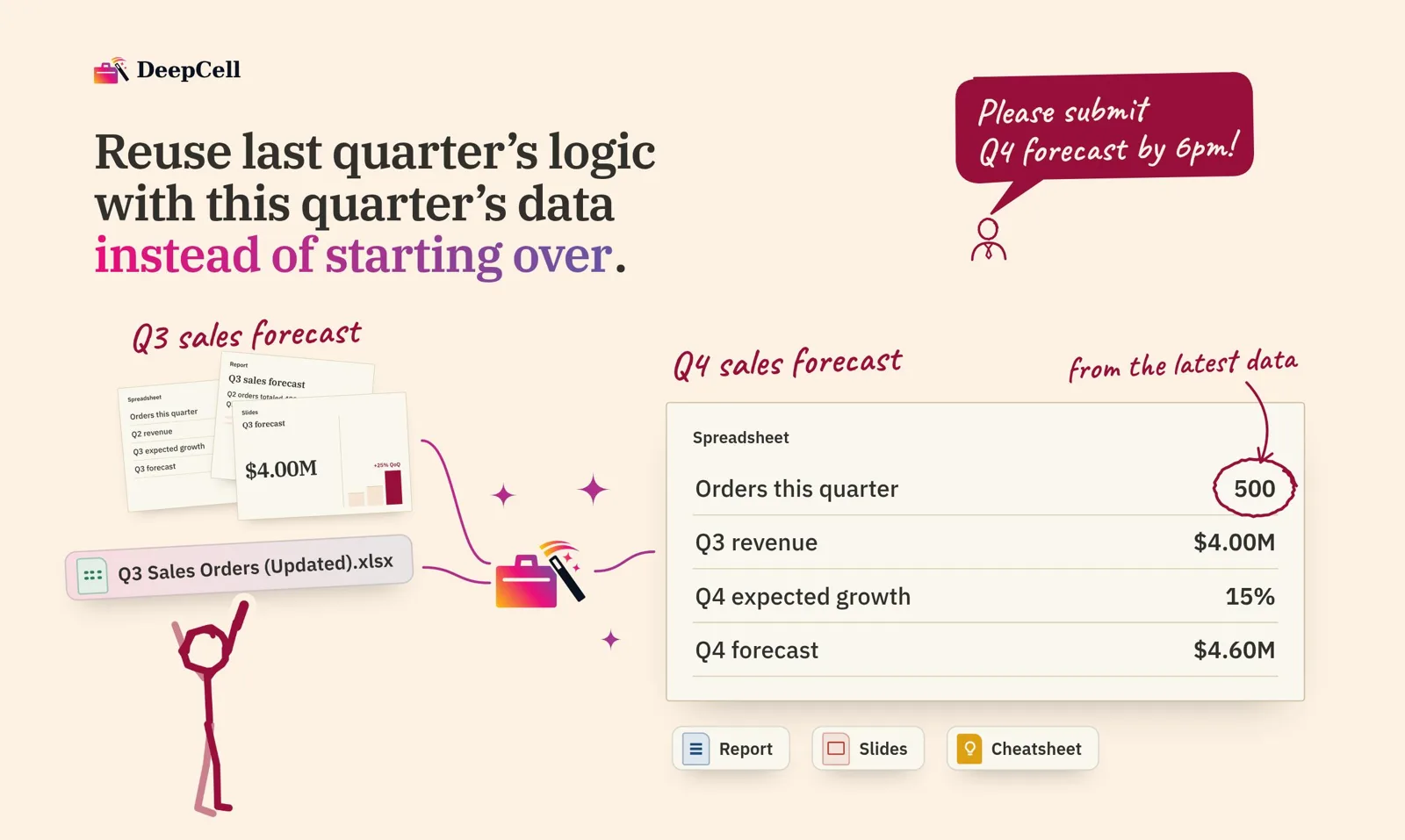 DeepCell reusing last quarter's logic with new quarter data in forecast tables