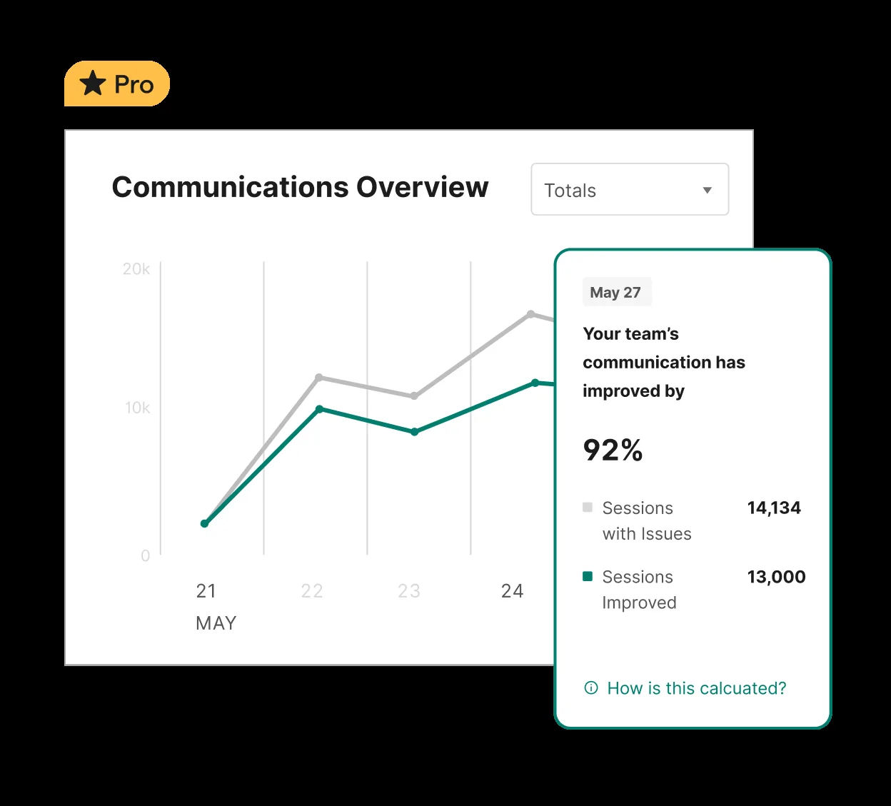Analytics dashboard for Grammarly Business