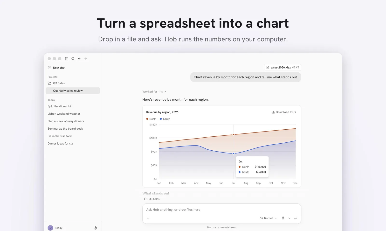 Hob turning a spreadsheet into a revenue chart