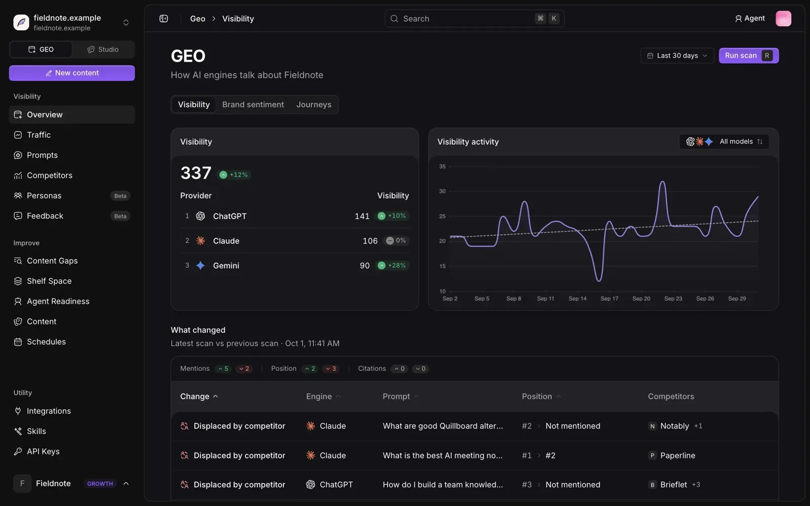 GEO dashboard