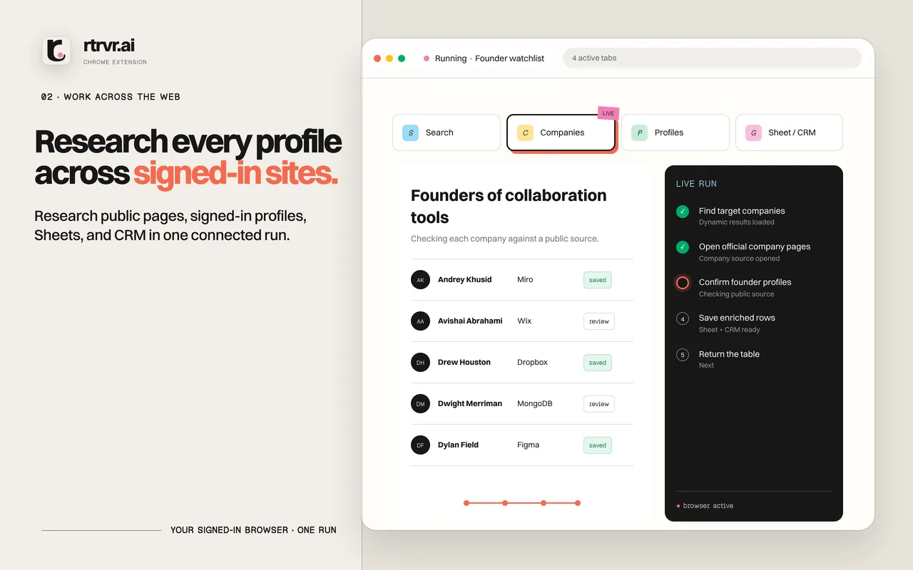 Retriever run researching profiles across signed-in sites