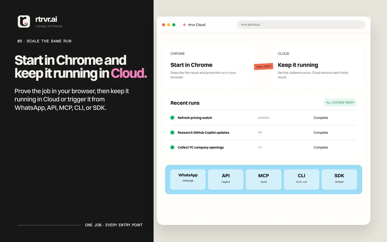 Retriever cloud runs list with WhatsApp, API, MCP, CLI and SDK triggers