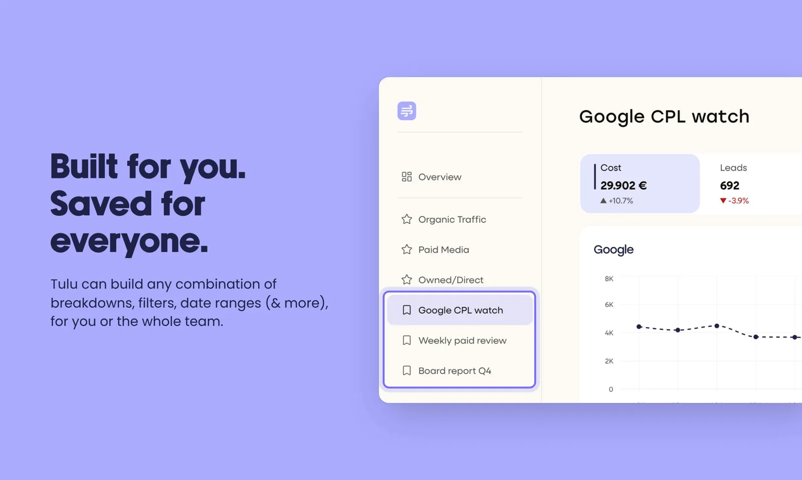 Google CPL watch dashboard with saved breakdowns