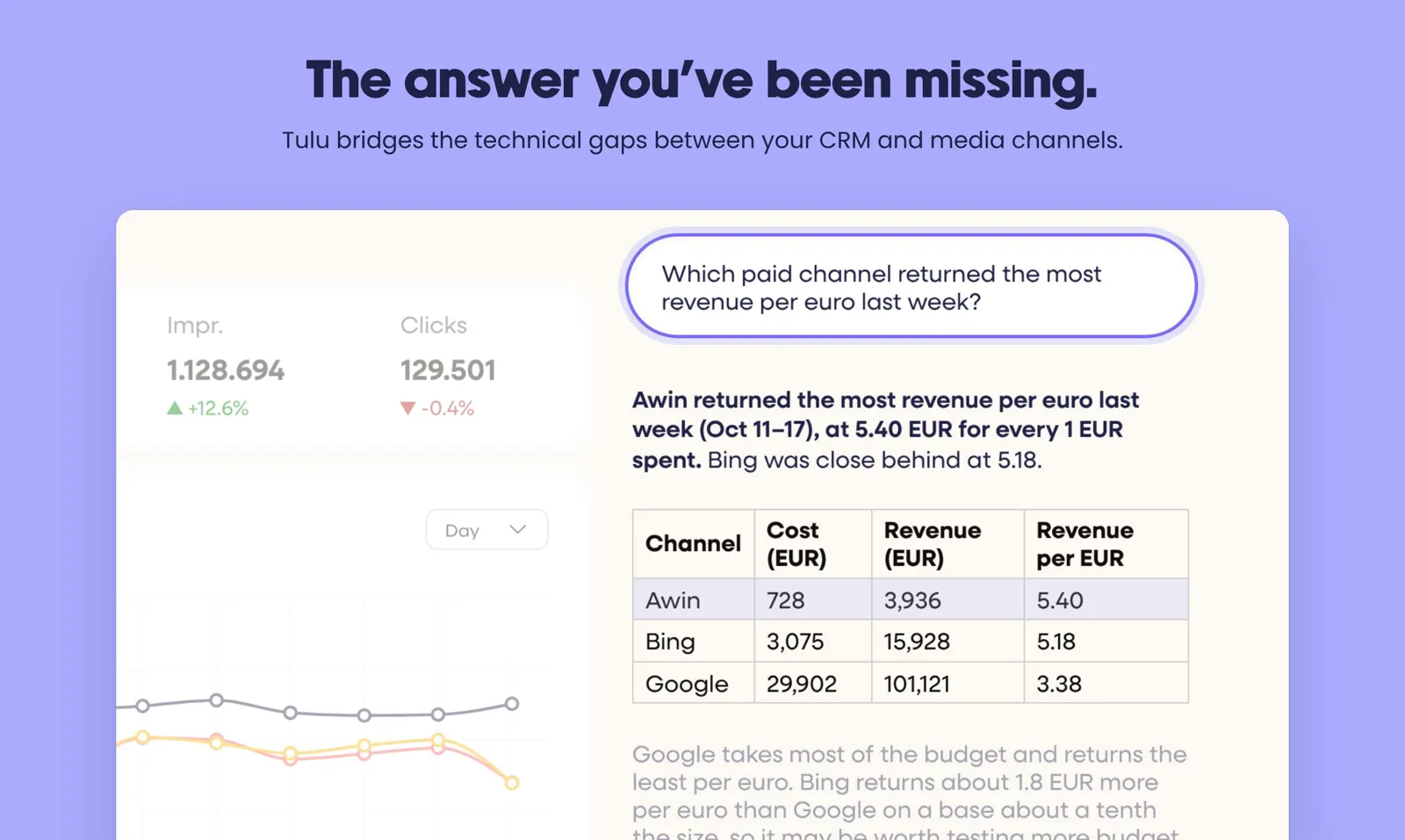 Chat answer with paid channel revenue table