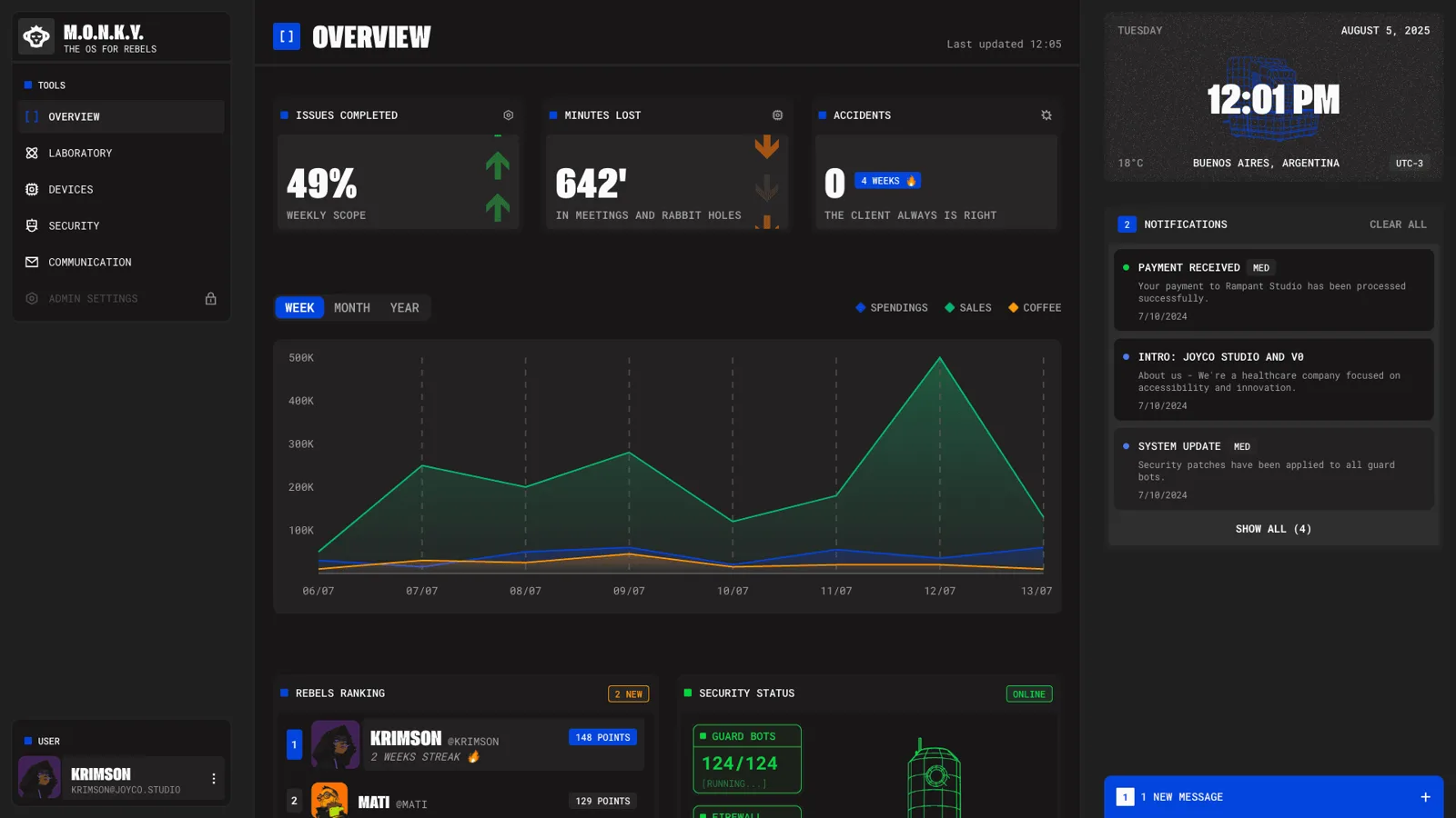Dashboard example (dark)
