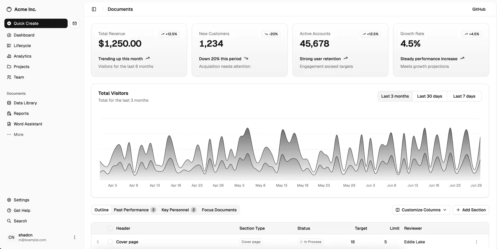 Dashboard example (light)